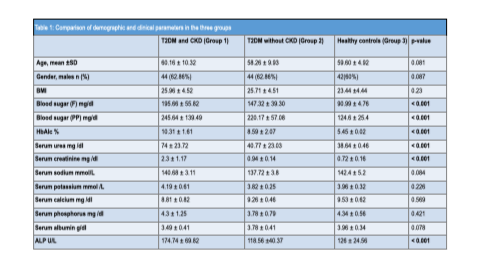 cover_image_Impact_Diabetes_and_Diabetic_Kidney_Disease_on_Bone_Mineral_Density_sjoranm.v27i1.26_Chandail_India